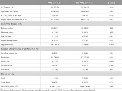 Evaluation of a clinical pharmacist-led antimicrobial stewardship program in a neurosurgical intensive care unit: a pre-and post-intervention cohort study